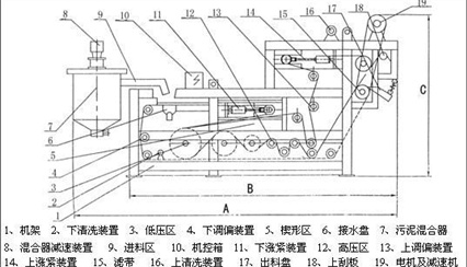 帶式壓濾機處理能力的計算方法是什么？