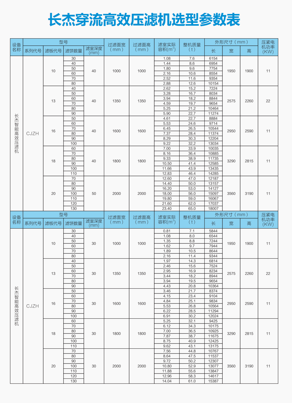 穿流高效壓濾機選型參數(shù)表.png